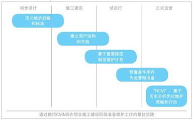 環(huán)保行業(yè)的風險管理與機遇轉(zhuǎn)化 信息系統(tǒng)運行維護服務的關鍵作用