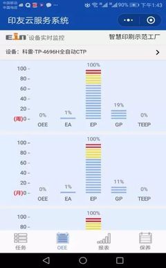 科雷機電智能化工廠信息系統(tǒng)運行維護服務解析